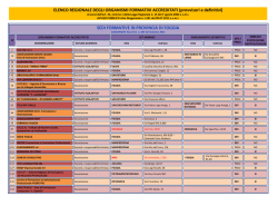 Organismi di formazione accreditati