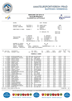 Classifica Femminile