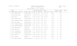merit list rank wise - bareilly college , bareilly
