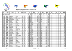 GM2014 Rangliste nach 5 Wettfahrten 2014