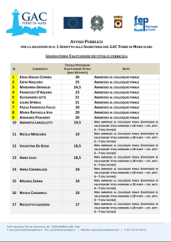 30 25 24,5 23 21 21 20 20 20 19,5 19 18,5 13 anna leuci 18,5 18 18