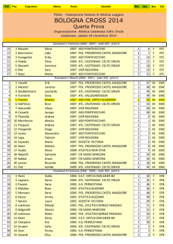 BOLOGNA CROSS 2014 - Podistica Lippo Calderara