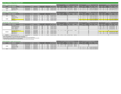 LISTINO TERMINALI FFD: Novembre 2014