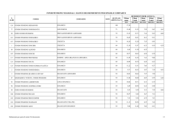 fondi pensione negoziali - elenco dei rendimenti per singolo
