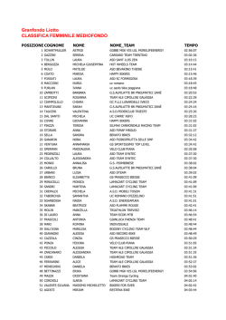 Classifiche Mediofondo