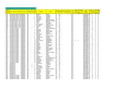 Cod. Classe di Concors o Descr. Classe di