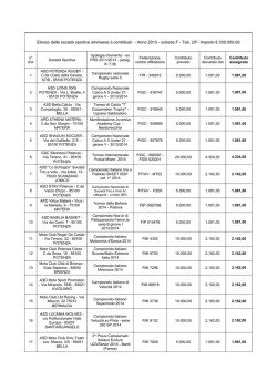 Elenco delle societ&agrave; sportive ammesse a contributo
