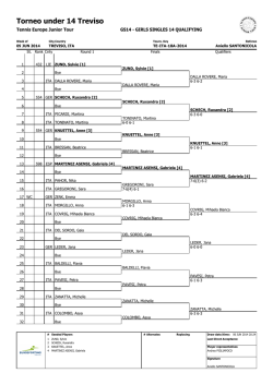 Tabellone Qualificazioni Singolare Femminile