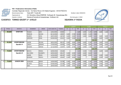CLASSIFICA TORNEO GR/GPT 1^ LIVELLO SQUADRA 1^ FASCIA
