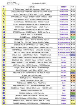 &Eacute;quipes saison 2014-2015
