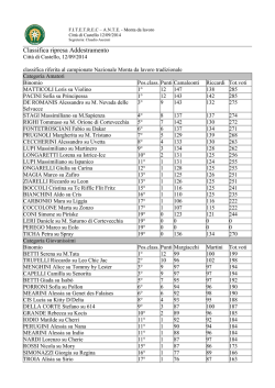 MDL CAMP ITA 2014 ClassificaRipresa addestramento