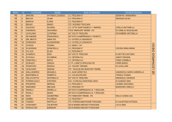 Elenco nominativo corsisti con assegnazione ai