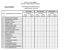 primaria - MIUR &ndash; USR Veneto