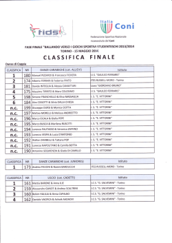 classifica finale