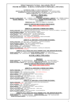 FIGURE SENSIBILI OK 2014-15 con schemi per ogni PLESSO