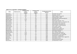 Classifica gara R.I.M. 2014