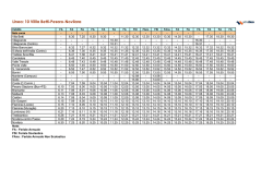 Linea: 10 Villla Betti-Pesaro-Novilara