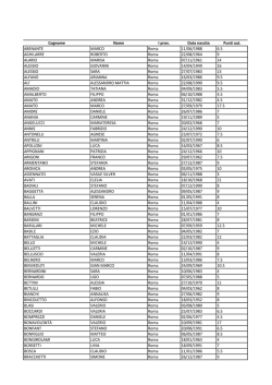 Elenco Candidati Tutor provincia di Roma