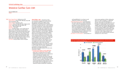 Intensive Cardiac Care Unit - Centro Cardiologico Monzino