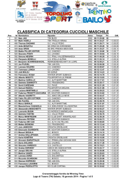 Cuccioli maschile - TROFEO TOPOLINO Sci di fondo