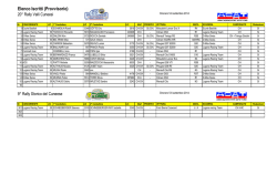 Elenco Iscritti (Provvisorio)