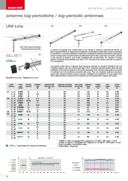 UNI Line antenne log-periodiche / log-periodic