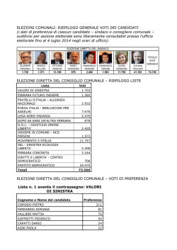 ELEZIONI COMUNALI: RIEPILOGO GENERALE VOTI DEI CANDIDATI