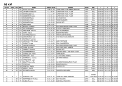 Arrivo Sesso Pos Pett. Atleta Tempo finale Società Anno Naz 1 2 3 1