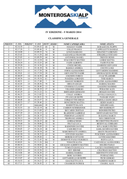 Monterosa Skialp classifica generale