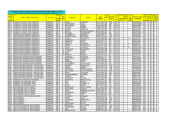 Cod. Classe di Concor Descr. Classe di