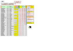 classifica finale del circuito di terza