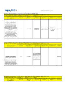 scheda per sito - Comunit&agrave; montana Valli di Lanzo, Ceronda e