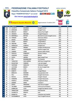 Classifica Italia footgolf 15 ottobre 2014 Squadre M