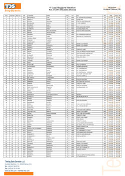 4^ Lago Maggiore Marathon Km 21.097 (Risultati ufficiosi)