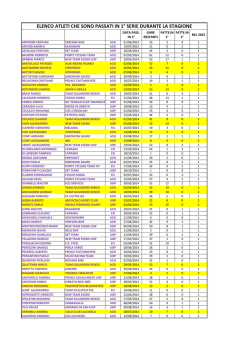 elenco atleti che sono passati in 1° serie durante la stagione