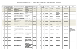 graduatoria fase 3 - Medicina e Chirurgia