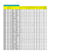 Tipo Posto Cod. Tipo Posto Incl . Ris Posto Cognome Nome Punte