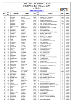 CORTINA - DOBBIACO RUN