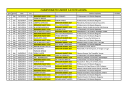 bb14 &ndash; calendario under 14 eccellenza