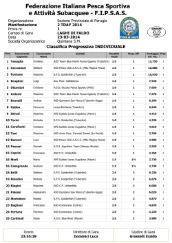 Classifica Progressiva e Settori Tubertini Day