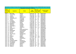 Cod. Class e di Conc Po sto Cognome Nome Data Nascita Prov