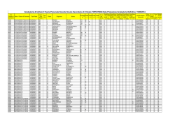 Graduatoria di Istituto II Fascia Personale Docente Scuola
