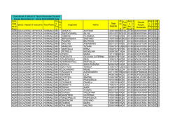 Graduatoria provvisoria di Istituto 3^ fascia SECONDARIA