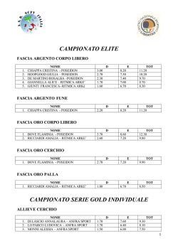 campionato elite campionato serie gold individuale