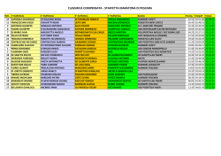 staffetta - Circuito Corrilabruzzo