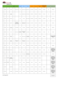 Griglia progetti - Regione Puglia