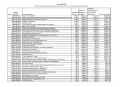 Volontariato 11_10_diviso tra ammessi e non ammessi al 10 marzo