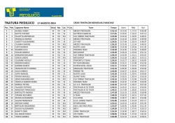 TNatura Piediluco Maschile