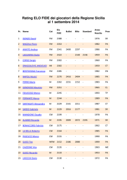 ELO FIDE Regione Sicilia al 1 settembre 2014
