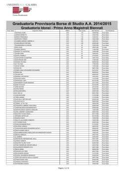 Graduatoria Idonei Borsa di Studio